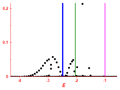Strength function